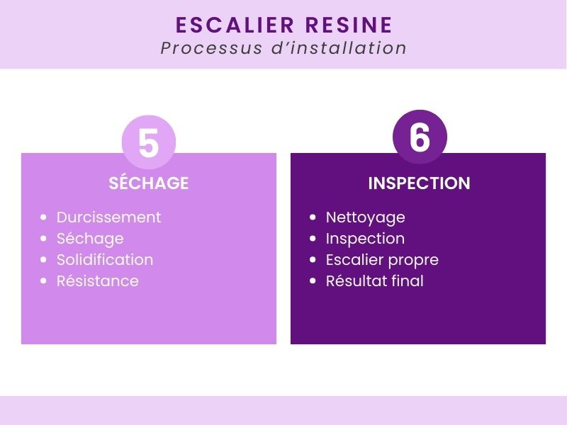 tout savoir escalier résine processus d'installation